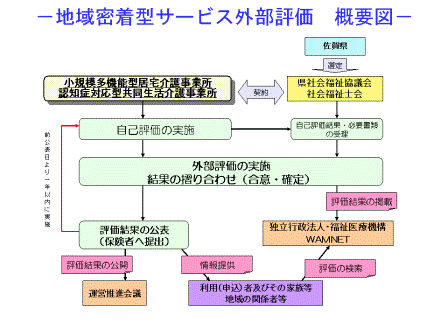 概要図