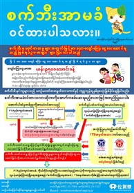 自転車保険入ってますか？チラシ【ミャンマー語】