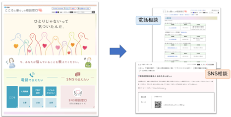 こころと暮らしの相談窓口