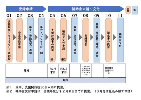あああああ