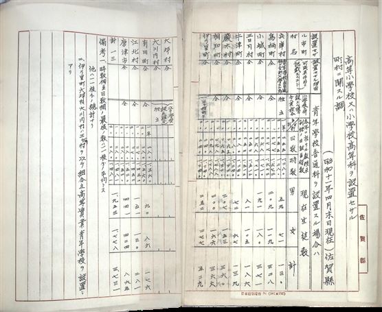 パネル①写真（高等小学校に関する件）