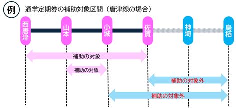 対象となる区間・ならない区間の図