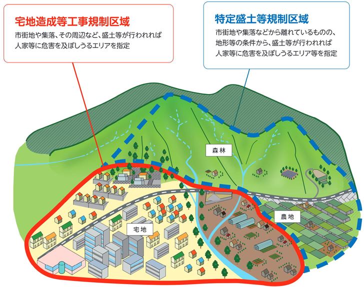 規制区域
