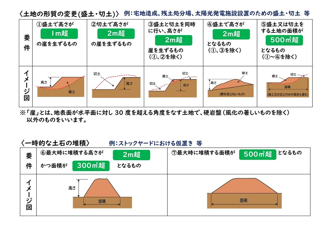 着手済工事 届出