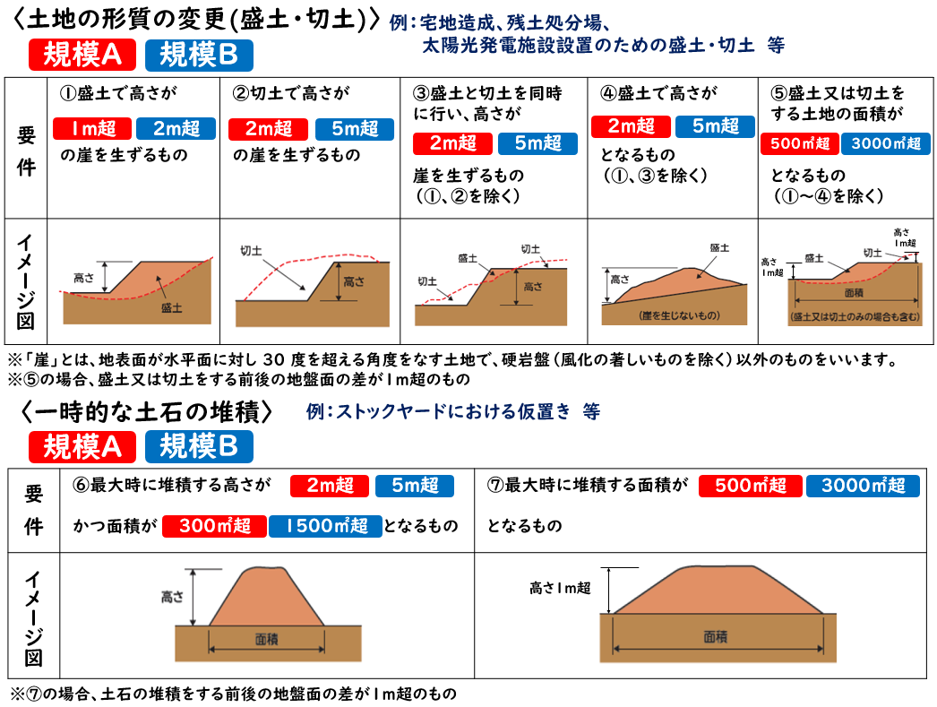 40条届出　規模