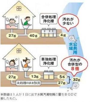単独&合併