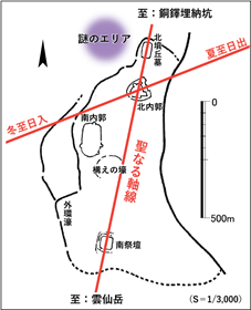 吉野ヶ里の環壕と軸線