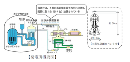 発電所概要図