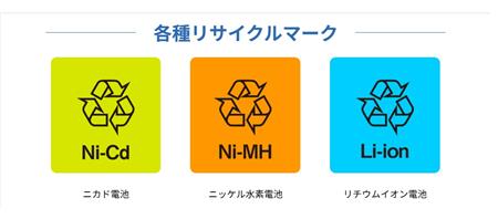 リサイクルマーク