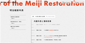 明治維新年表ページ