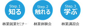 3つのSTEP2