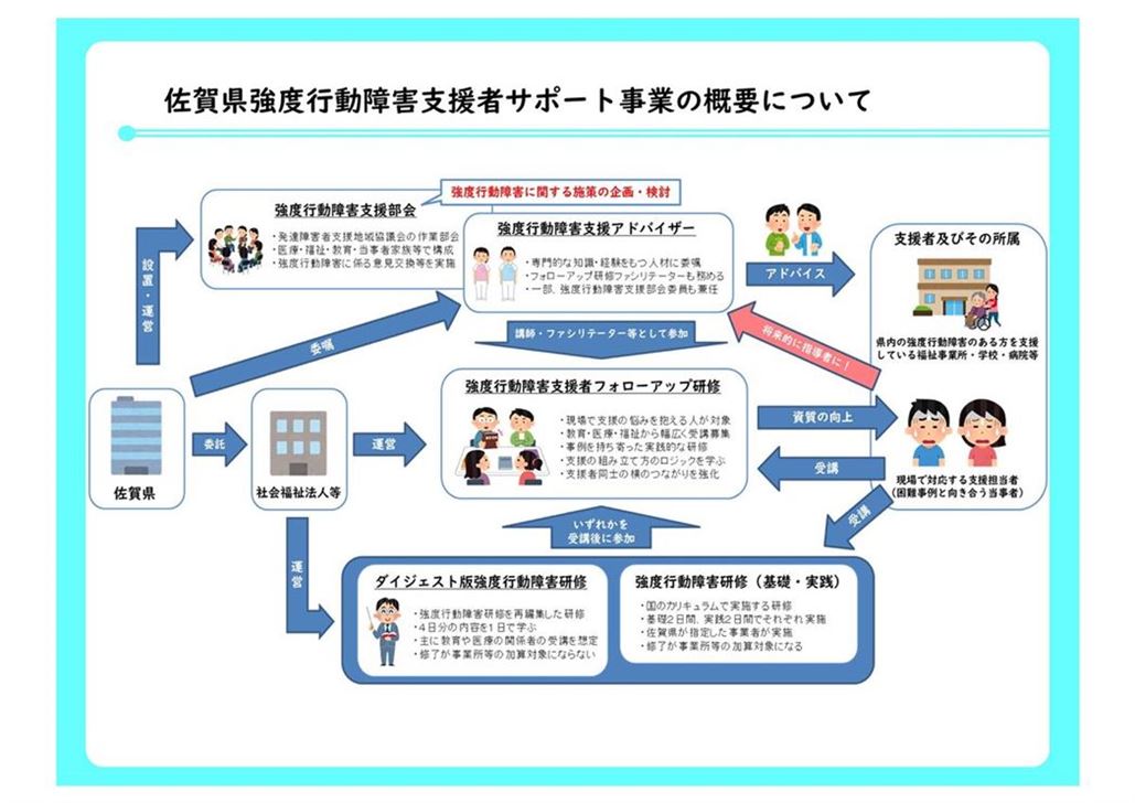 佐賀県の取り組み