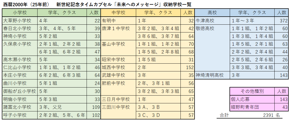 収納学校一覧1225（横）