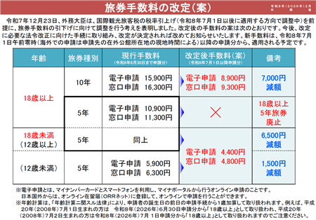 手数料改定（案）