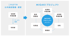 04_プロジェクトの推進体制