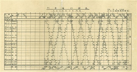 北九州鉄道列車運行図表