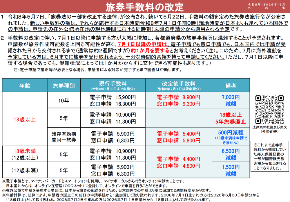 手数料改正表