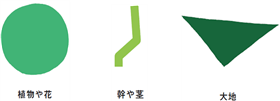 SGJ　説明