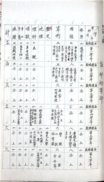 私立佐賀盲啞学校県立移管に関する件　時間割