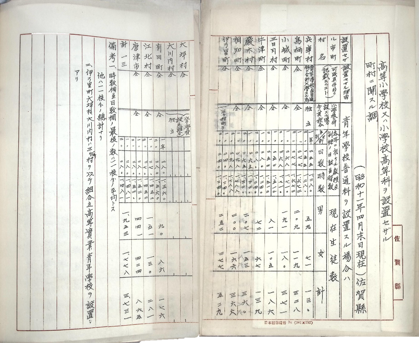 高等小学校に関する件