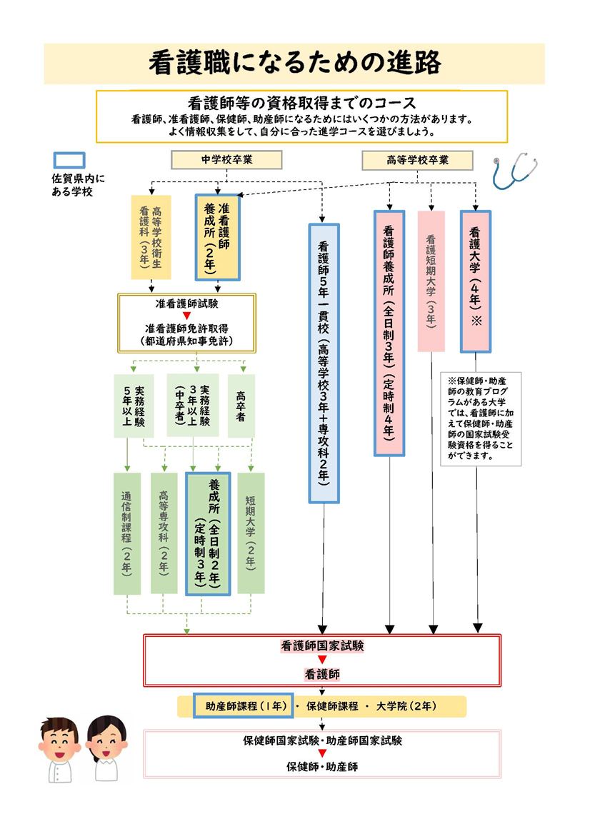 看護職を目指すなら