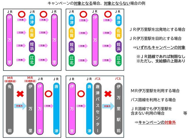 団体利用CP対象となる場合ならない場合の例