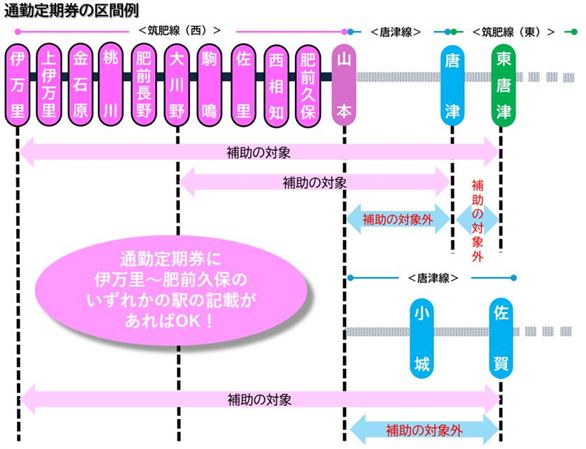 通勤定期券の区間例