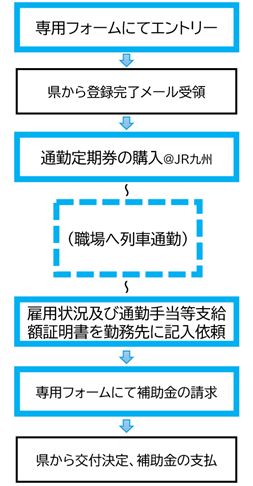 フローチャート