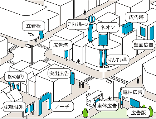 屋外広告