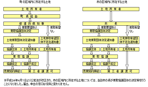 公拡法イラスト