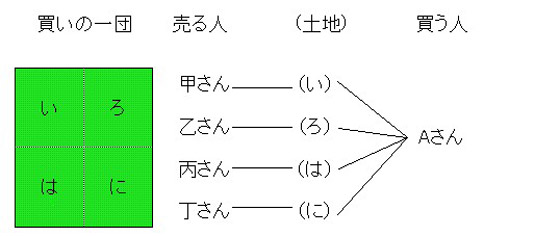 フロー図