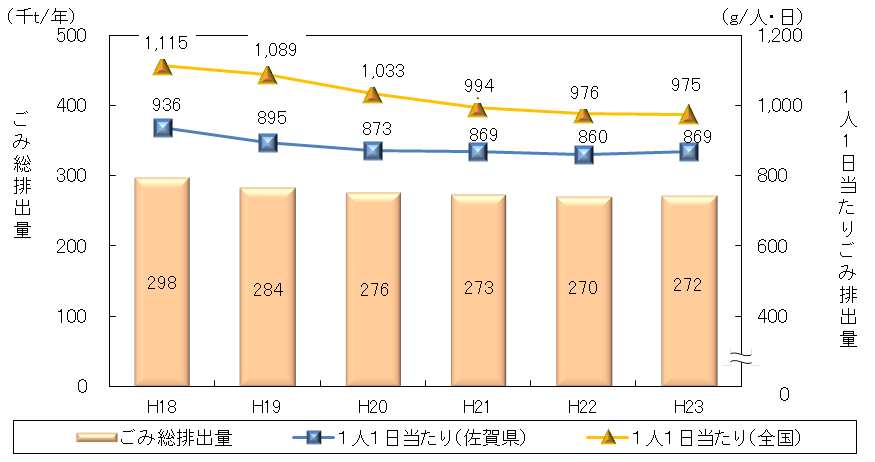 ごみ排出量