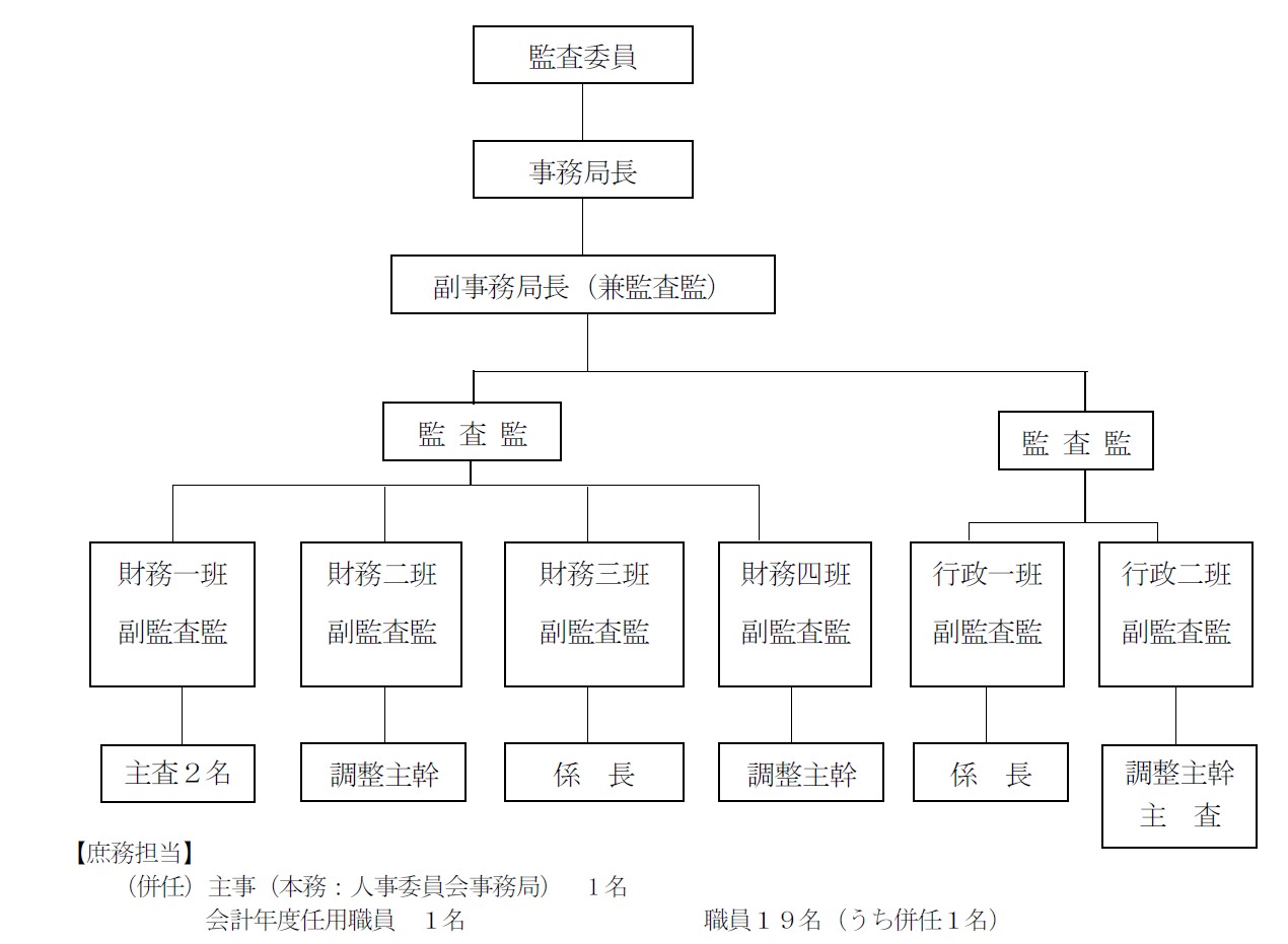 20250425_組織図