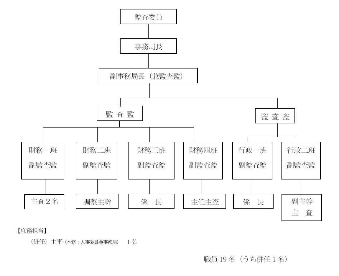 20260424組織図