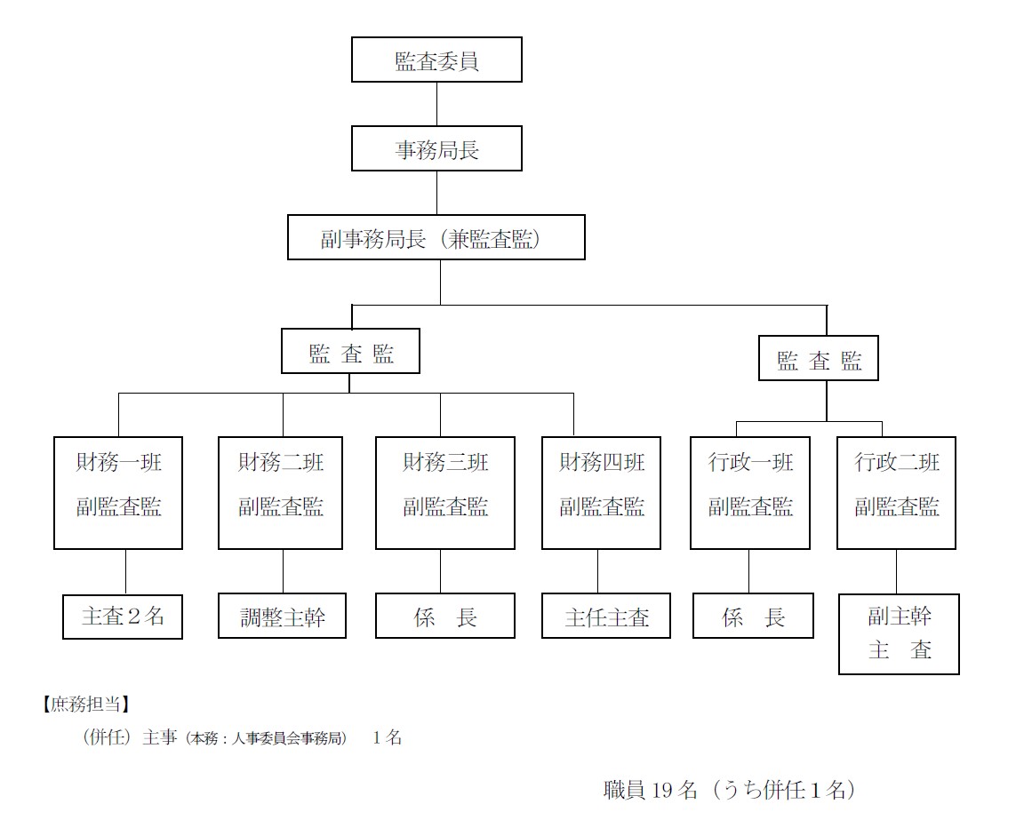 令和8年4月24日組織図