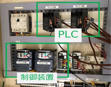 plc