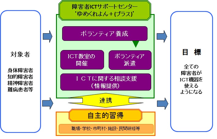 事業概要図