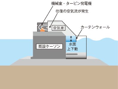 波力発電イメージ