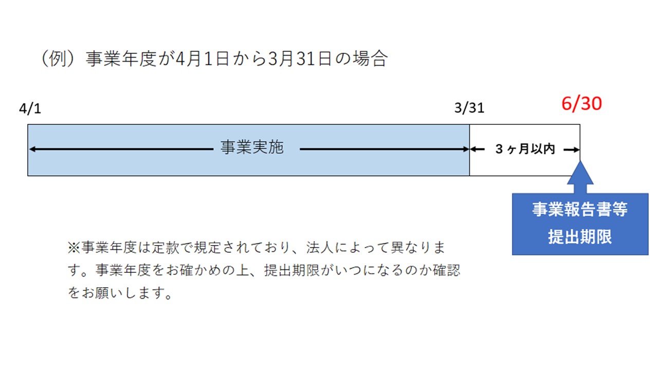 提出期限の説明