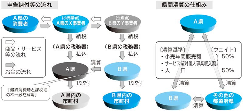 清算の仕組みR1.10.1