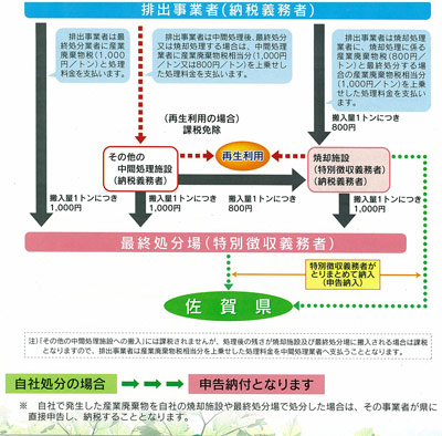 仕組み図