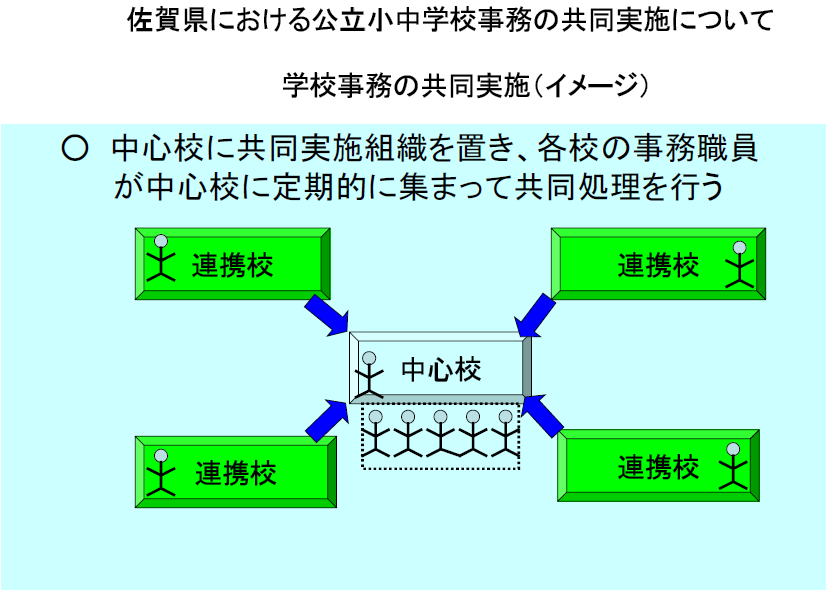 共同実施のイメージ図