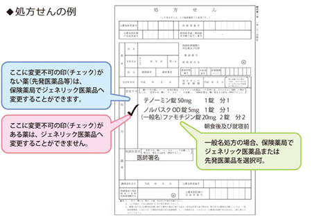 処方変更