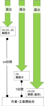 フロー図