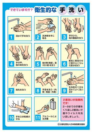 手洗い手順
