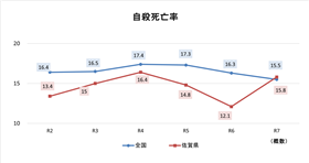 (2)死亡率R7