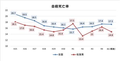 自殺死亡率
