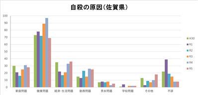 自殺の原因