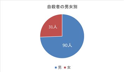男女比