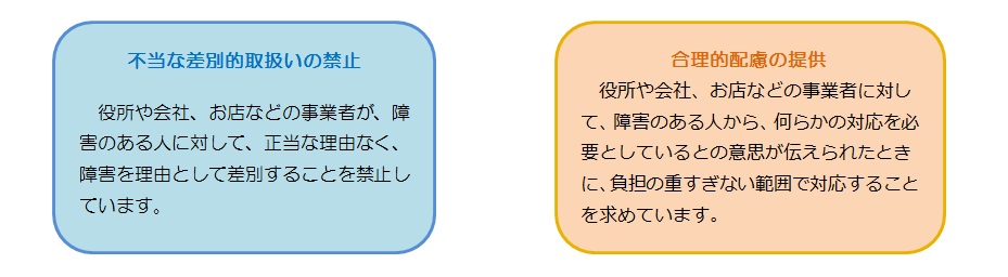 不当な差別的取扱いの禁止。役所や会社、お店などの事業者が、障害のある人に対して、正当な理由なく、障害を理由として差別することを禁止しています。合理的配慮の提供。役所や会社、お店などの事業者に対して、障害のある人から、何らかの対応を必要としているとの意思が伝えられたときに、負担の重すぎない範囲で対応することを求めています。